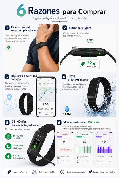 Brazalete inteligente de monitoreo de actividades físicas